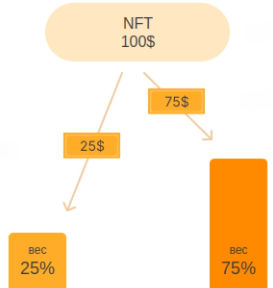Почему важно заполучить как можно больше веса как можно раньше?